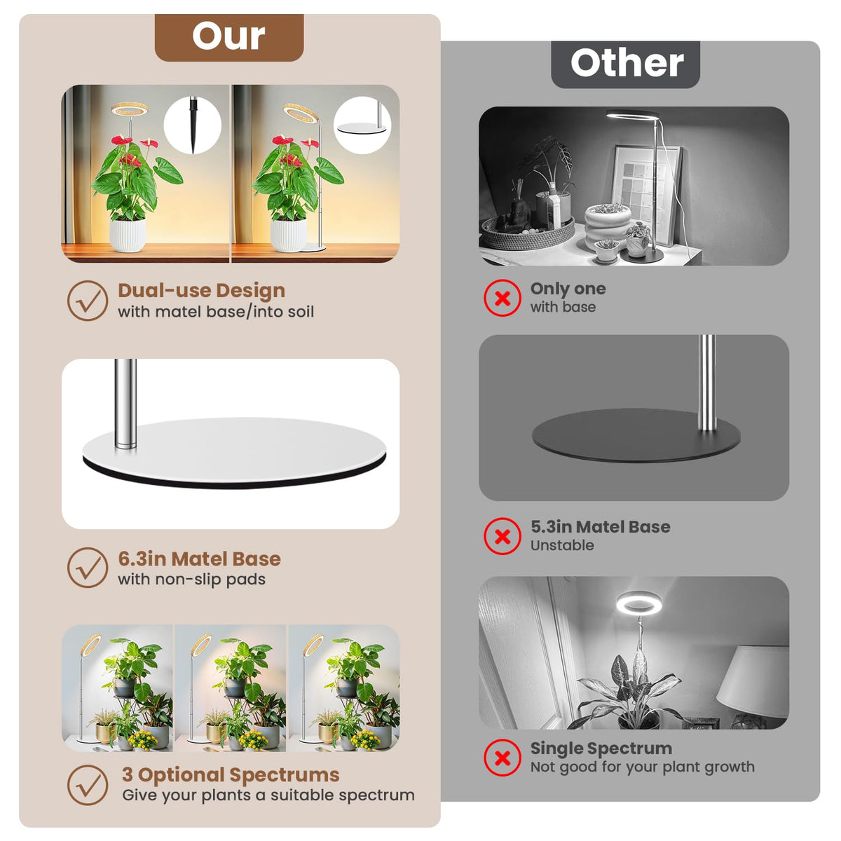 Aokrean Grow Lights for Indoor Plants Growing, Full Spectrum with Base Father Jim Norris notebooks