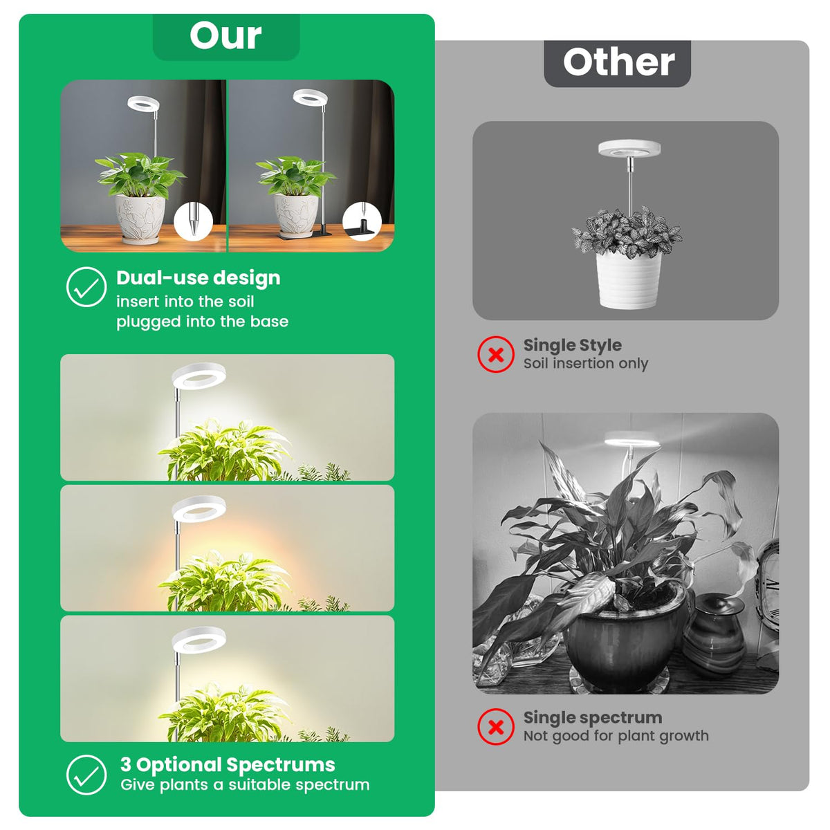 Aokrean Grow Lights for Indoor Plants Growing, Full Spectrum with Base Father Jim Norris notebooks