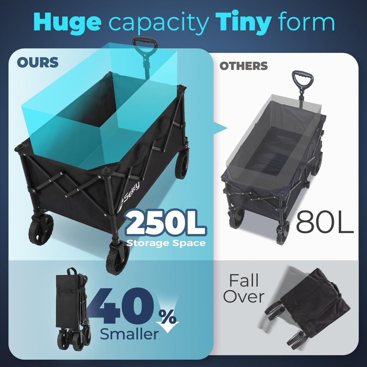 Sekey Lightweight Collapsible Wagon, 220 lb Capacity, Quick-Fold Cart Father Jim Norris notebooks
