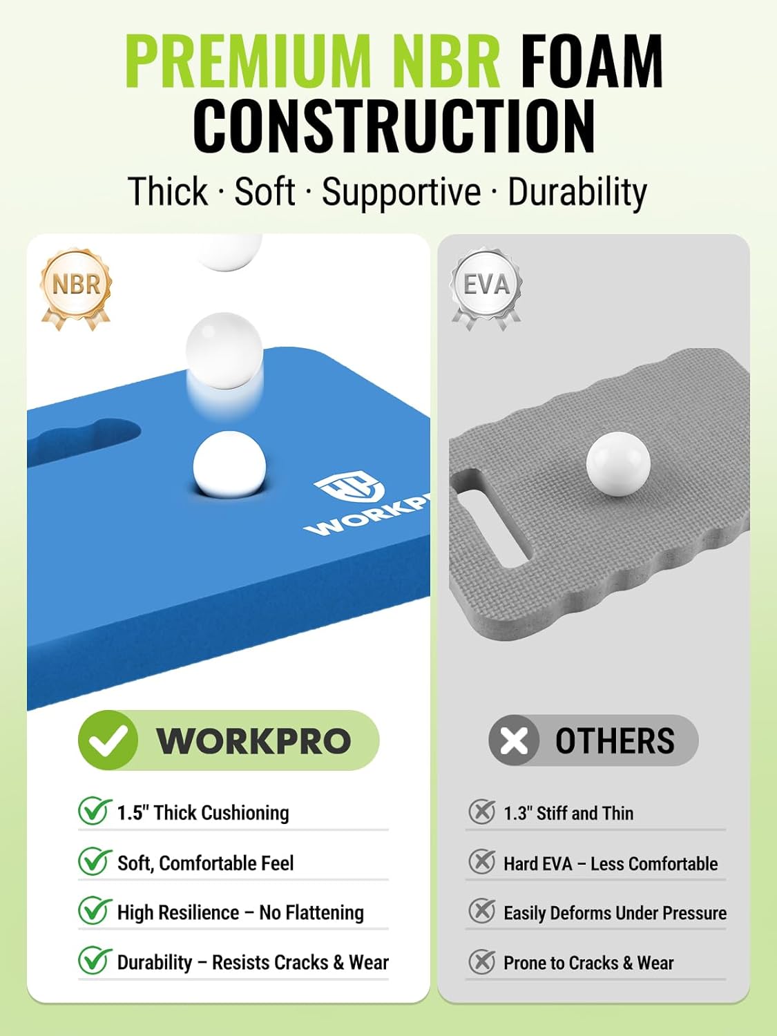 WORKPRO Extra Thick Kneeling Pad, Soft NBR Foam Cushioning for Knees Father Jim Norris notebooks