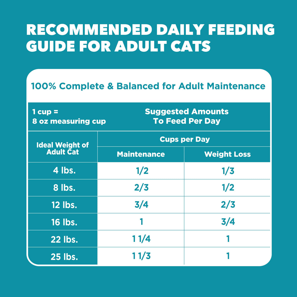 IAMS Proactive Health Indoor Dry Cat Food, Salmon, 7 lb