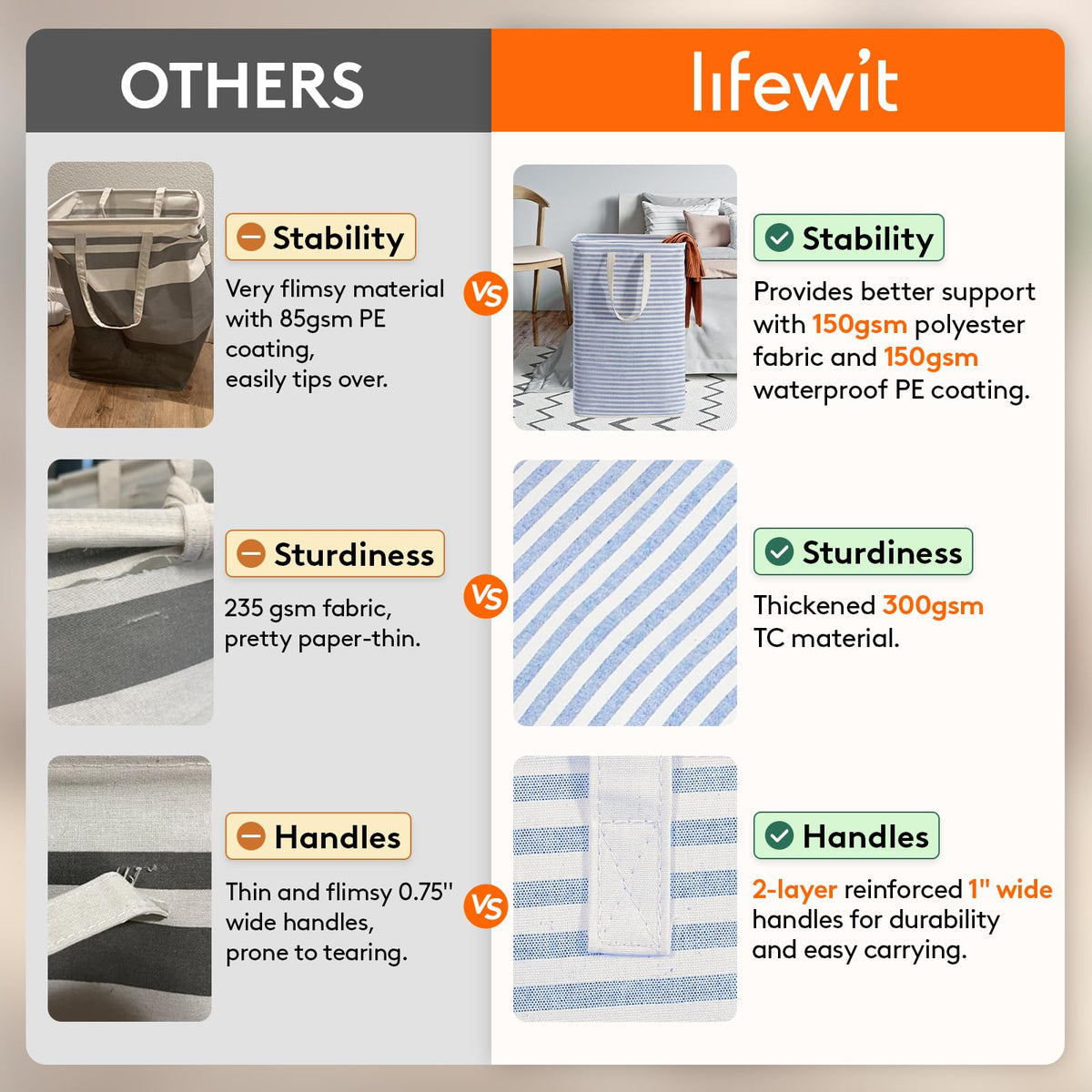 Lifewit 80L Large Laundry Baskets, Laundry Hampers Bags, 2 Pack, Grey