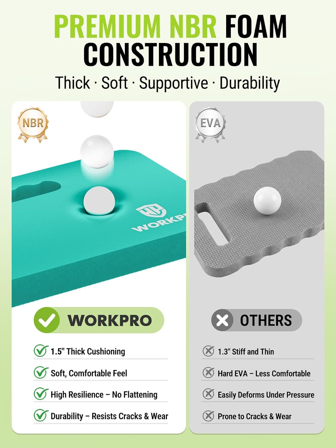 WORKPRO Extra Thick Kneeling Pad, Soft NBR Foam Cushioning for Knees Father Jim Norris notebooks
