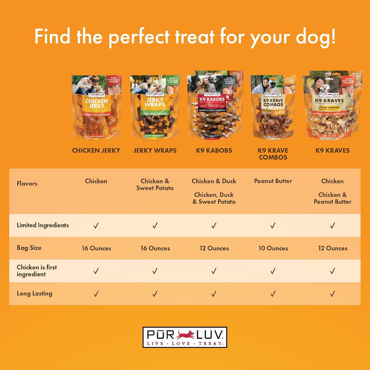 Pur Luv Dog Treats, Chicken Jerky Dog Treat with Real Chicken Breast, 16 oz Father Jim Norris notebooks