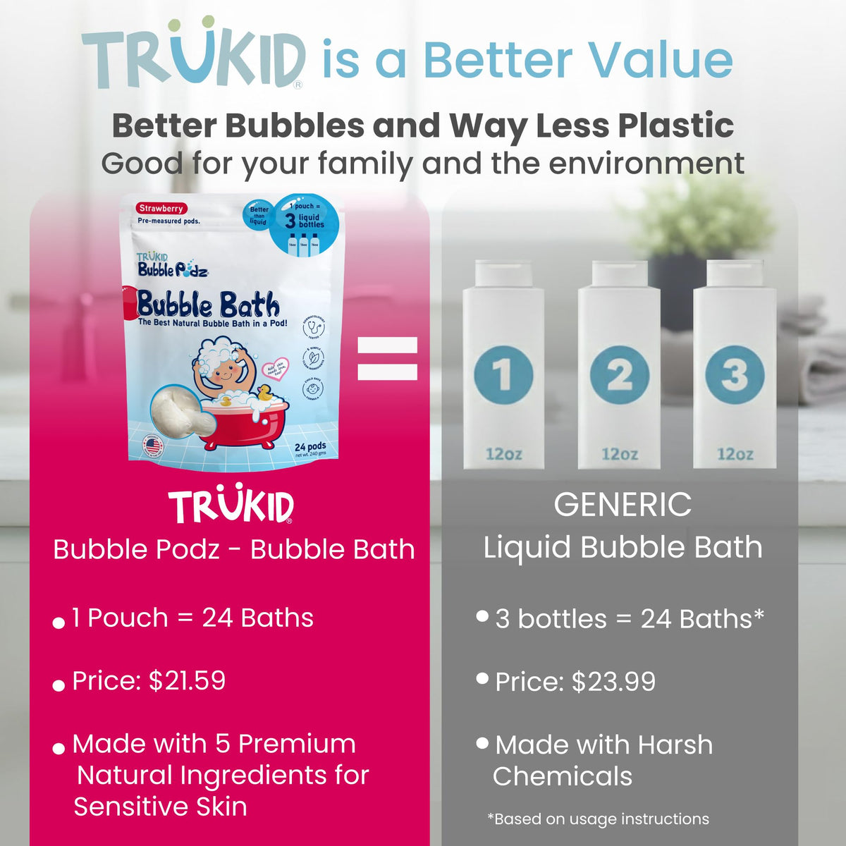 TruKid Bubble Podz Bubble Bath for Kids,