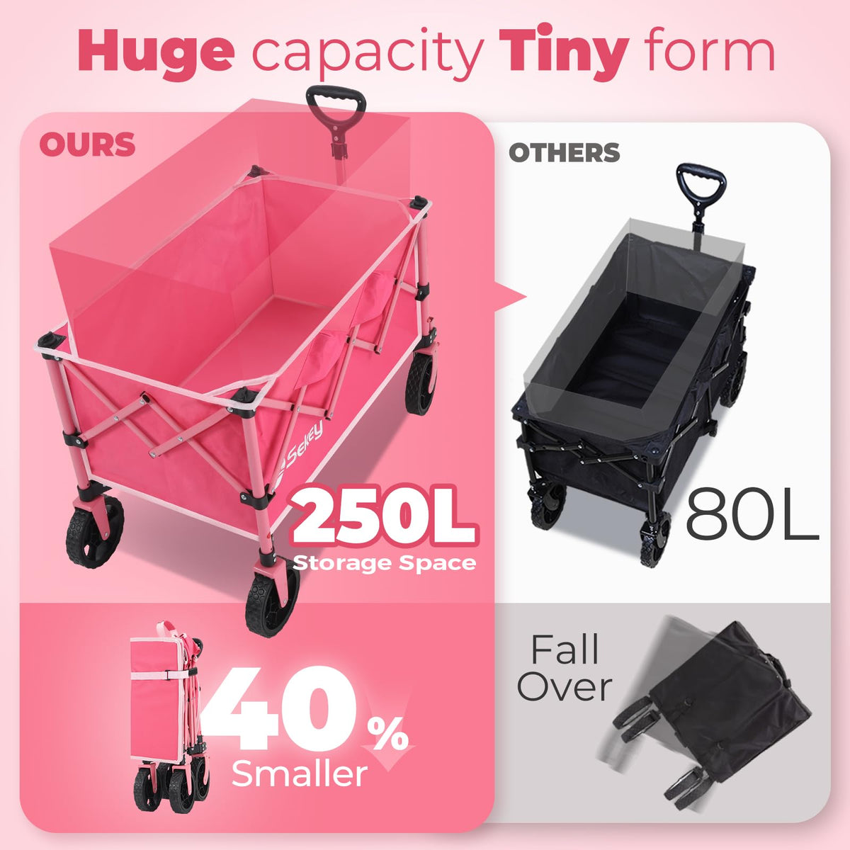 Sekey Lightweight Collapsible Wagon, 220 lb Capacity, Quick-Fold Cart Father Jim Norris notebooks