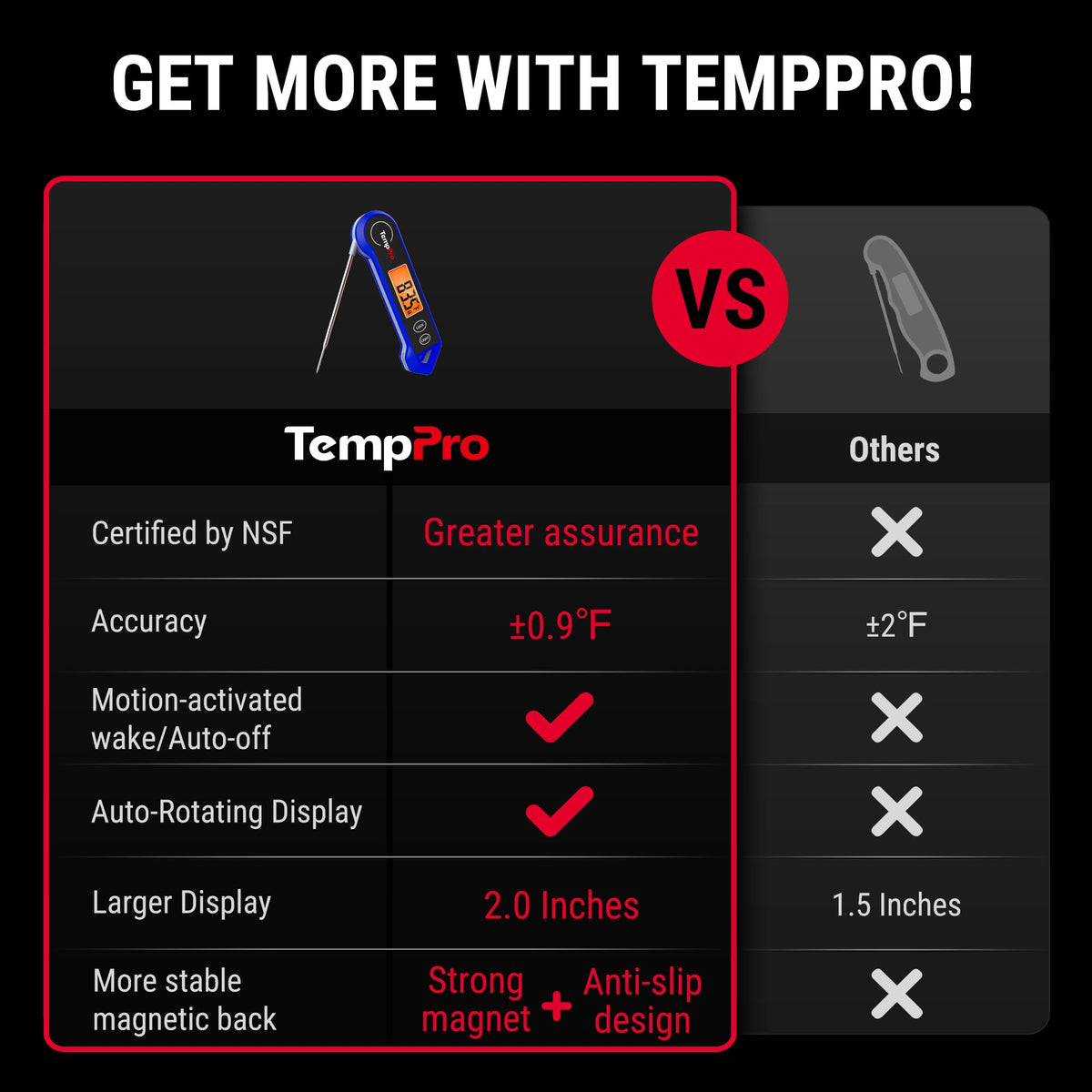TempPro TempSwift 1 Sec Instant Read Meat Thermometer Digital Father Jim Norris notebooks