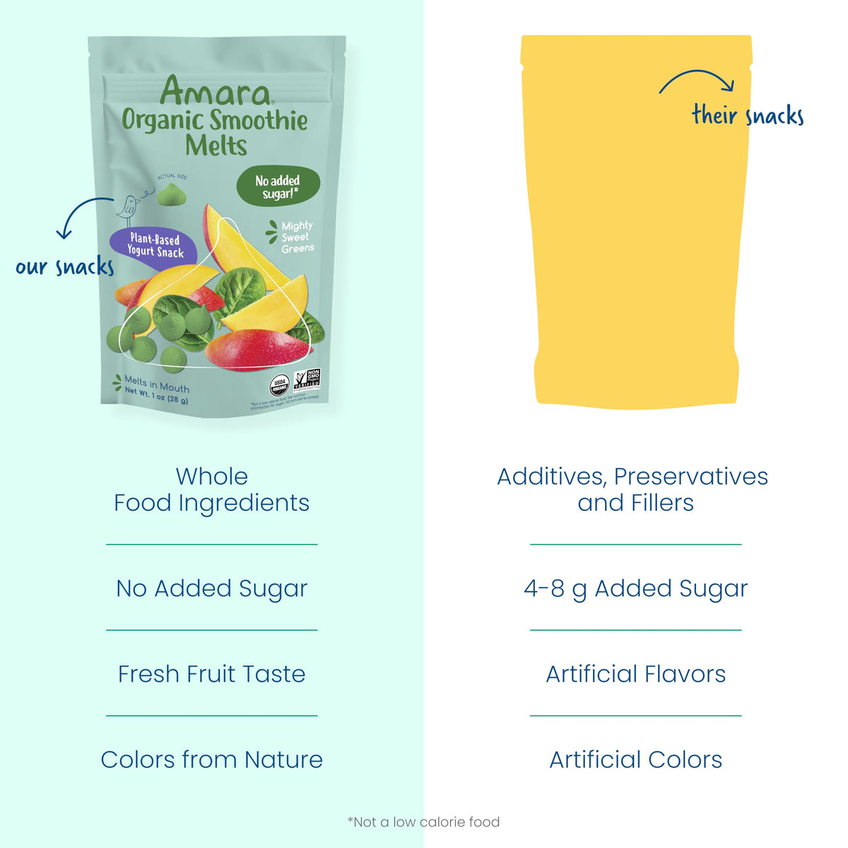 Amara Smoothie Melts - Best Sellers Variety Pack - Baby Snacks Made With Fruits and Vegetables - Healthy Toddler Snacks For Your Kids Lunch Box - Organic Plant Based Yogurt Melts - 6 Packs