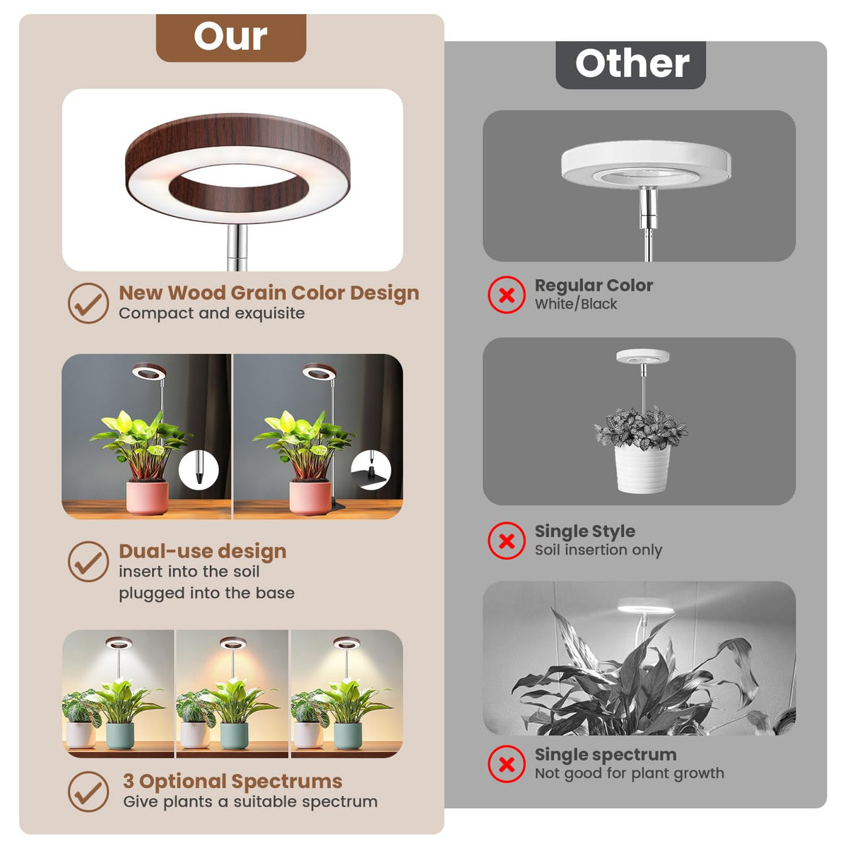 Aokrean Grow Lights for Indoor Plants Growing, Full Spectrum with Base Father Jim Norris notebooks