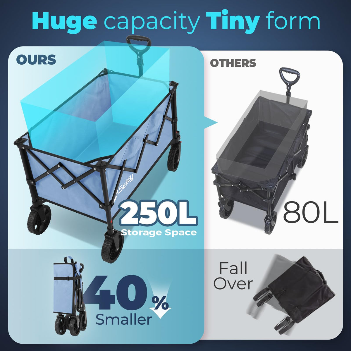 Sekey Lightweight Collapsible Wagon, 220 lb Capacity, Quick-Fold Cart Father Jim Norris notebooks
