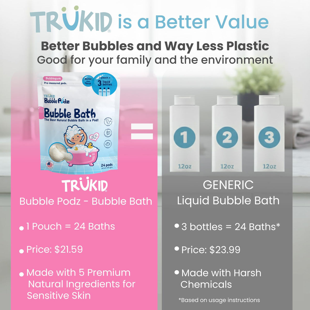 TruKid Bubble Podz Bubble Bath for Kids,