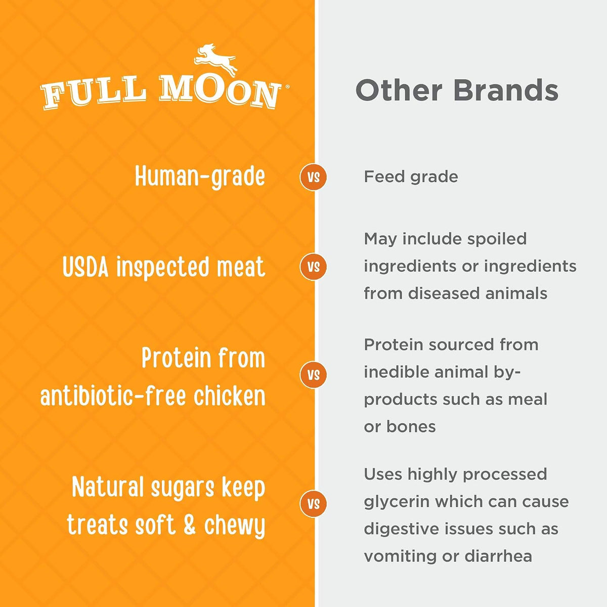 Full Moon® Chicken Jerky Dog Treat 24 Ounce (Pack of 1) Father Jim Norris notebooks