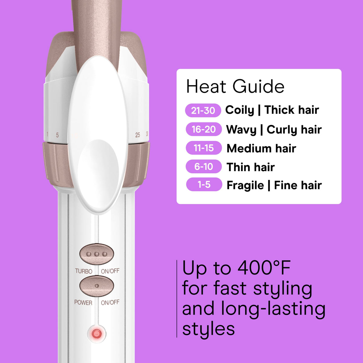 Conair Curling Iron, Double Ceramic, 1-in. Barrel, White/Rose Gold Father Jim Norris notebooks