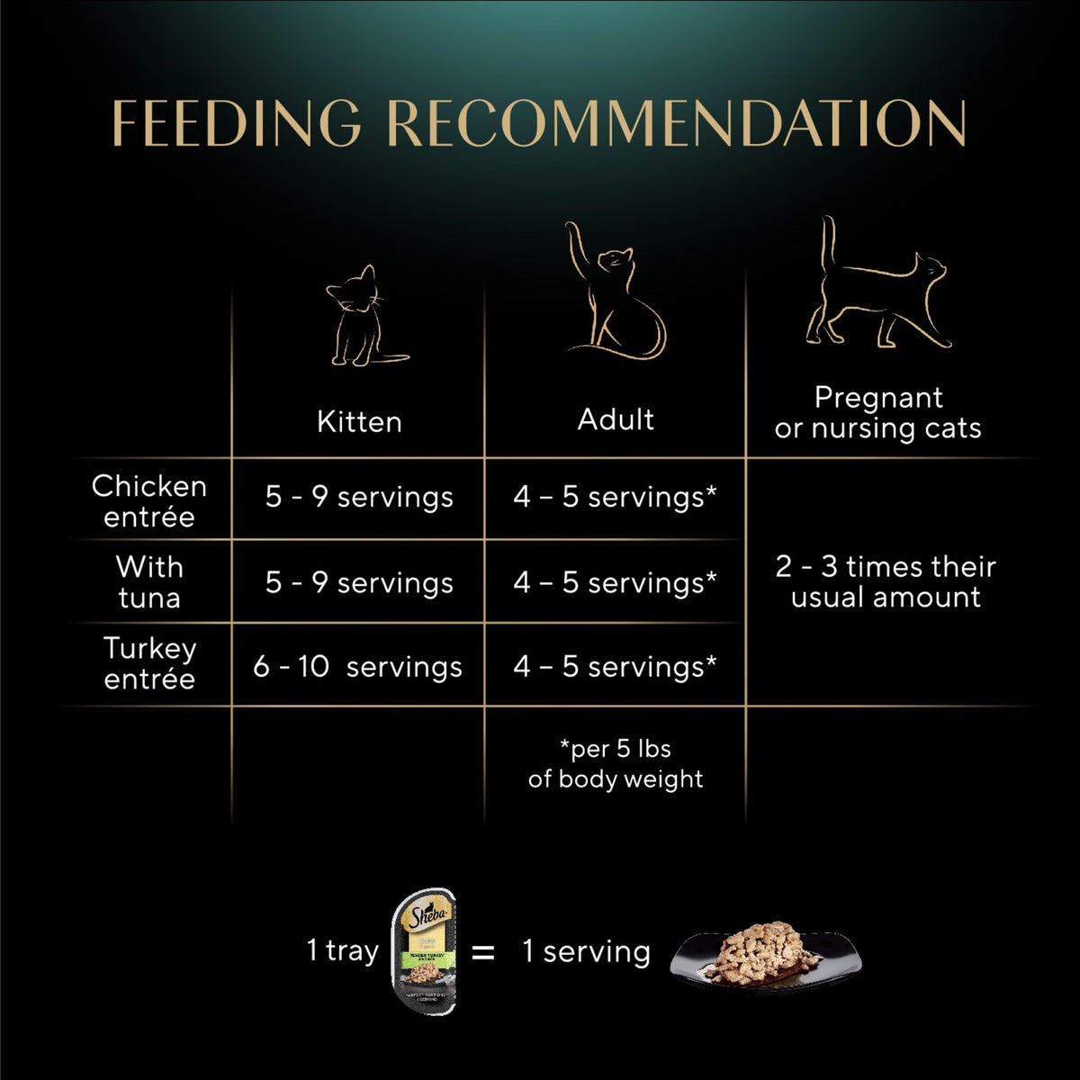 Sheba Perfect Portions Cuts Wet Cat Food, Salmon & Tuna, 2.6 oz, 12 ct, 2pk