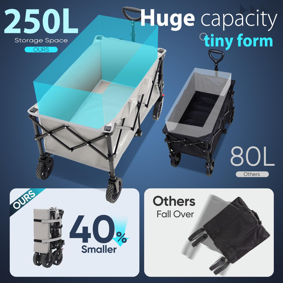 Sekey Lightweight Collapsible Wagon, 220 lb Capacity, Quick-Fold Cart Father Jim Norris notebooks