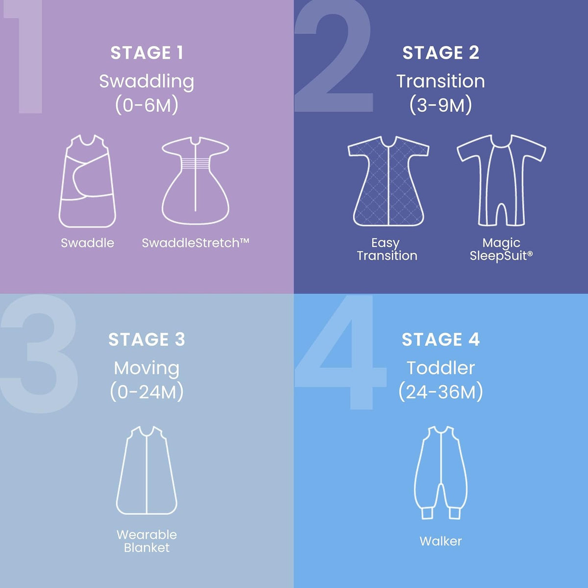 HALO SleepSack Swaddle | Cotton | 1.5 TOG | 68-75°F | 6-12 lbs |Baby Blue