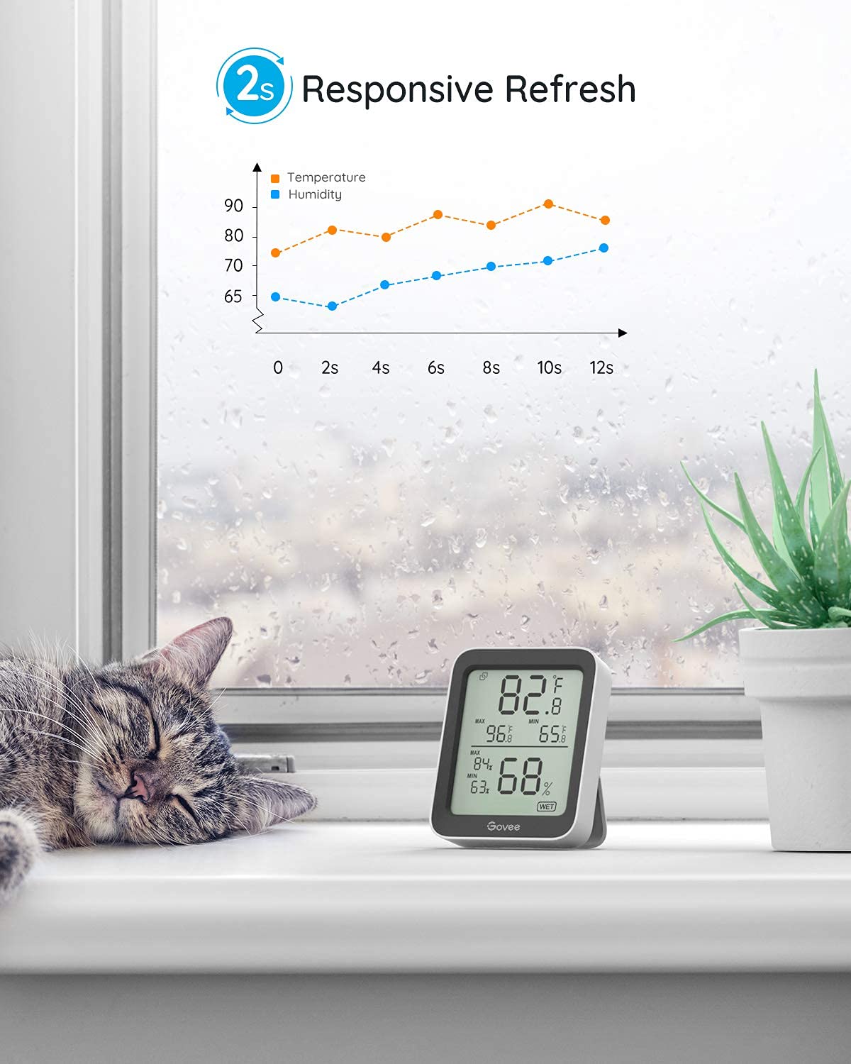 Govee Indoor Hygrometer Thermometer 2Pack H5075 with Bluetooth App Control Father Jim Norris notebooks