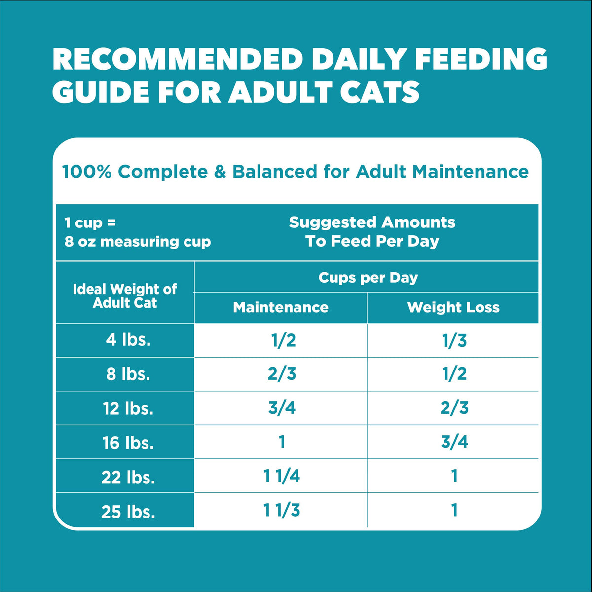 IAMS Proactive Health Indoor Dry Cat Food, Salmon, 7 lb