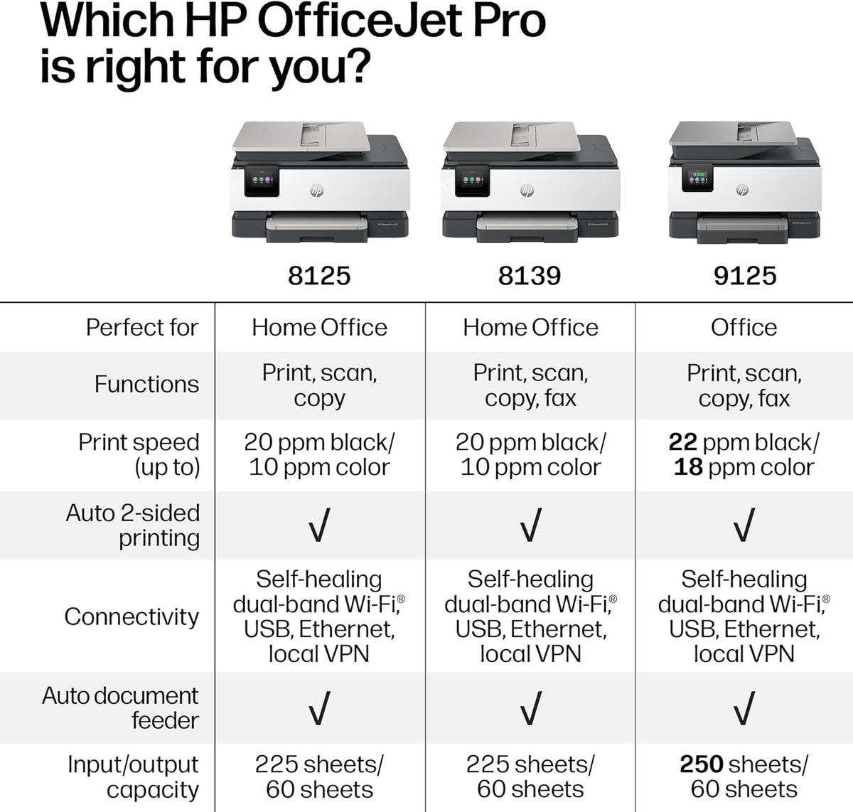 HP OfficeJet Pro 8125 Wireless All-in-One Color Inkjet Printer, Print, Scan, Copy, ADF, Duplex Printing Best-for-Home Office, 3 Month Trial of Instant Ink Included, AI-Capable (C2VJ4A) Father Jim Norris notebooks
