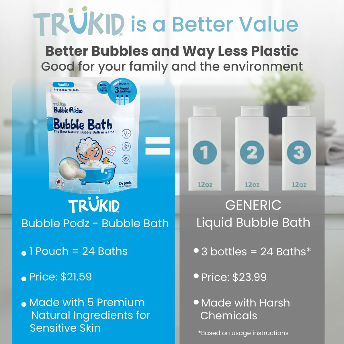 TruKid Bubble Podz Bubble Bath for Kids,