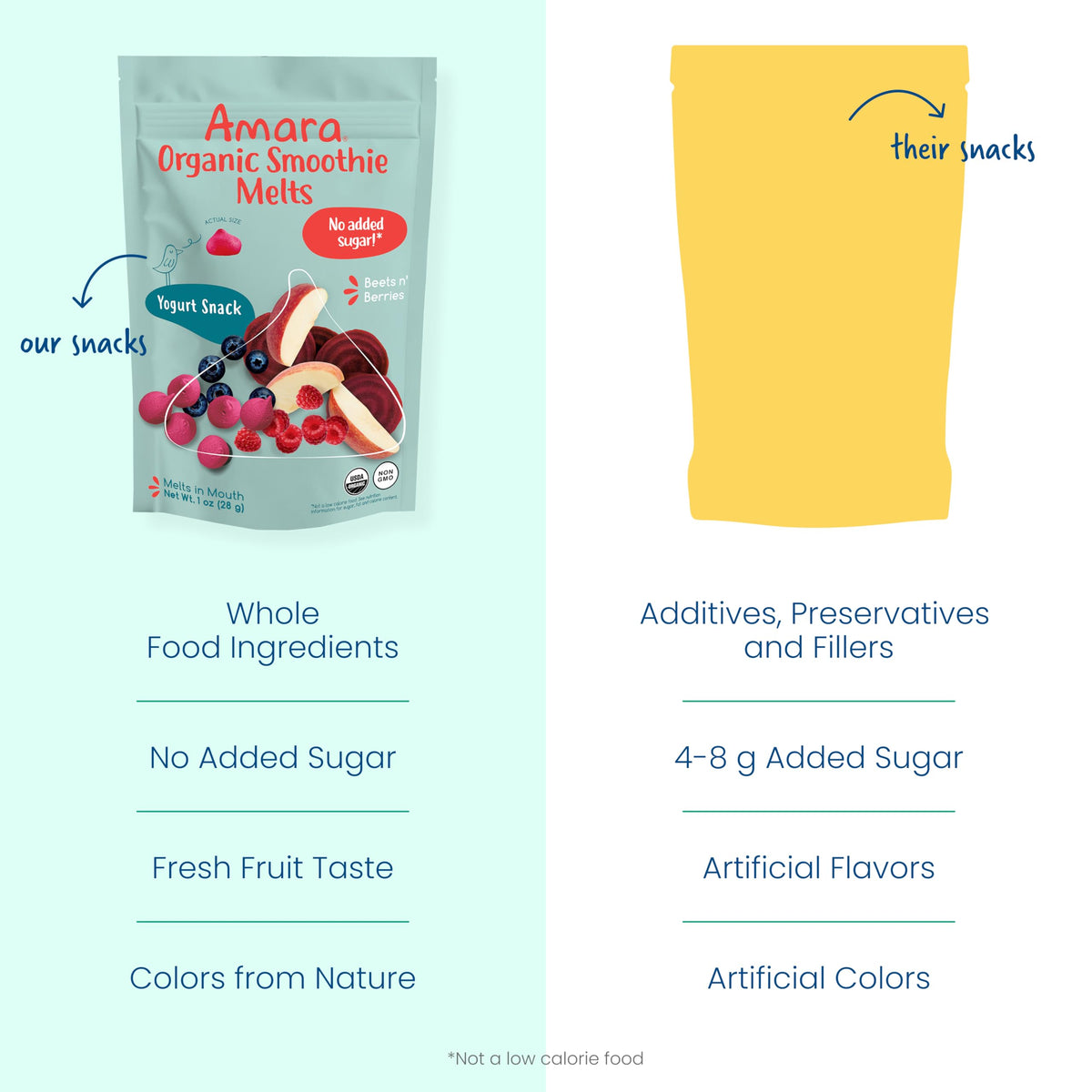 Amara Smoothie Melts - Best Sellers Variety Pack - Baby Snacks Made With Fruits and Vegetables - Healthy Toddler Snacks For Your Kids Lunch Box - Organic Plant Based Yogurt Melts - 6 Packs