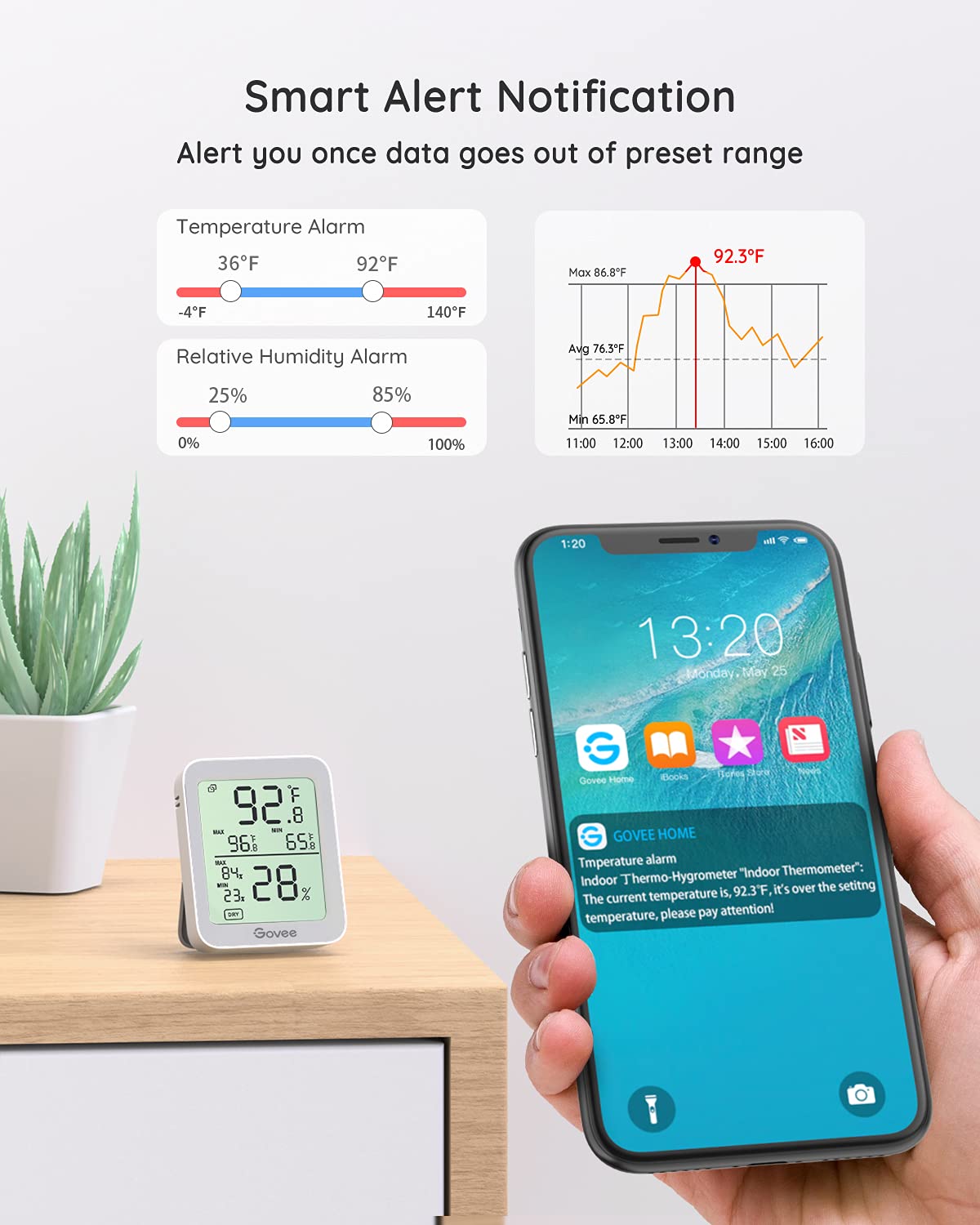 Govee Indoor Hygrometer Thermometer 2Pack H5075 with Bluetooth App Control Father Jim Norris notebooks