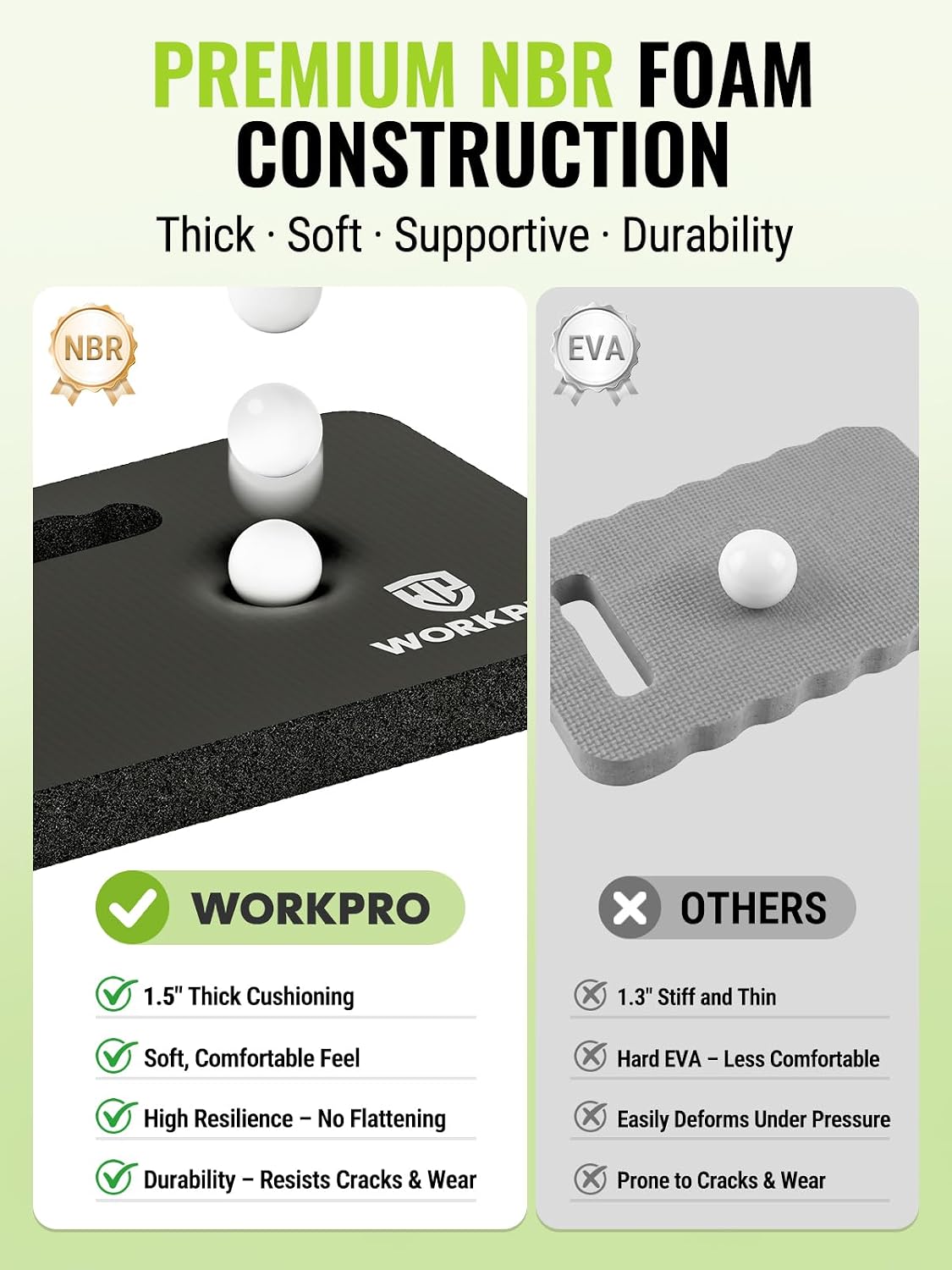 WORKPRO Extra Thick Kneeling Pad, Soft NBR Foam Cushioning for Knees Father Jim Norris notebooks