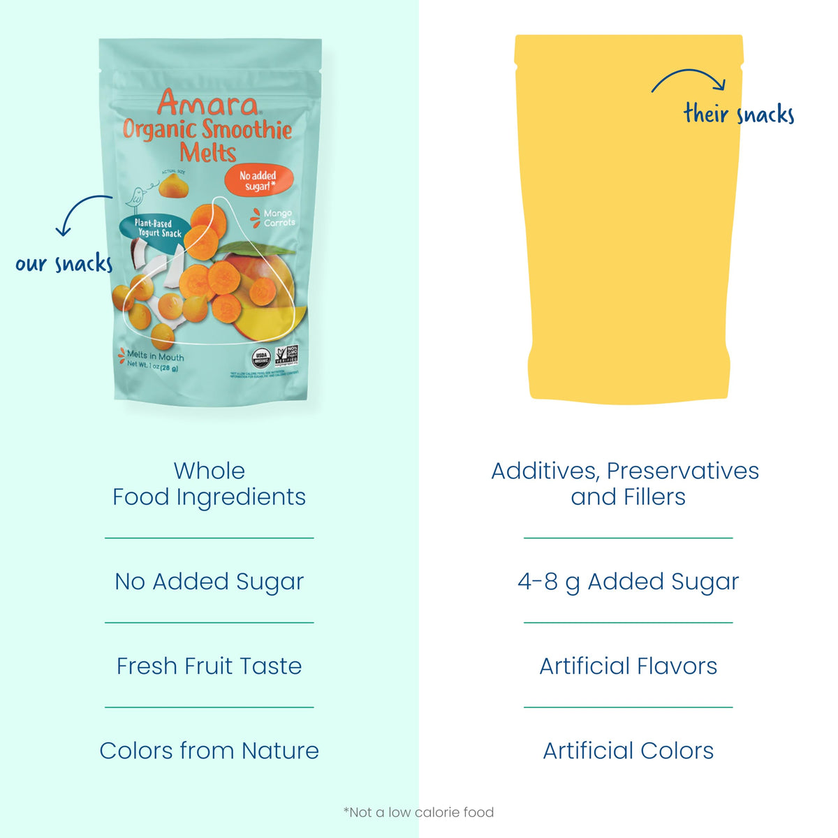 Amara Smoothie Melts - Best Sellers Variety Pack - Baby Snacks Made With Fruits and Vegetables - Healthy Toddler Snacks For Your Kids Lunch Box - Organic Plant Based Yogurt Melts - 6 Packs