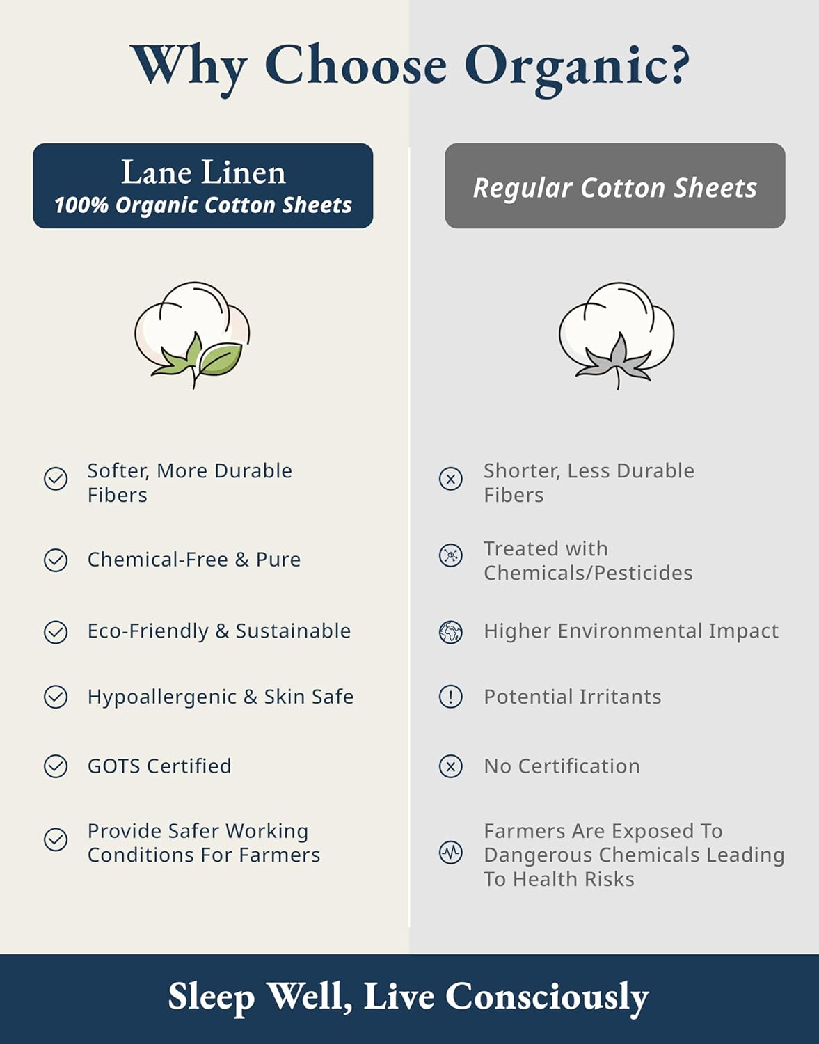 LANE LINEN California King Sheets 100% Organic Cotton 4pc Percale - White