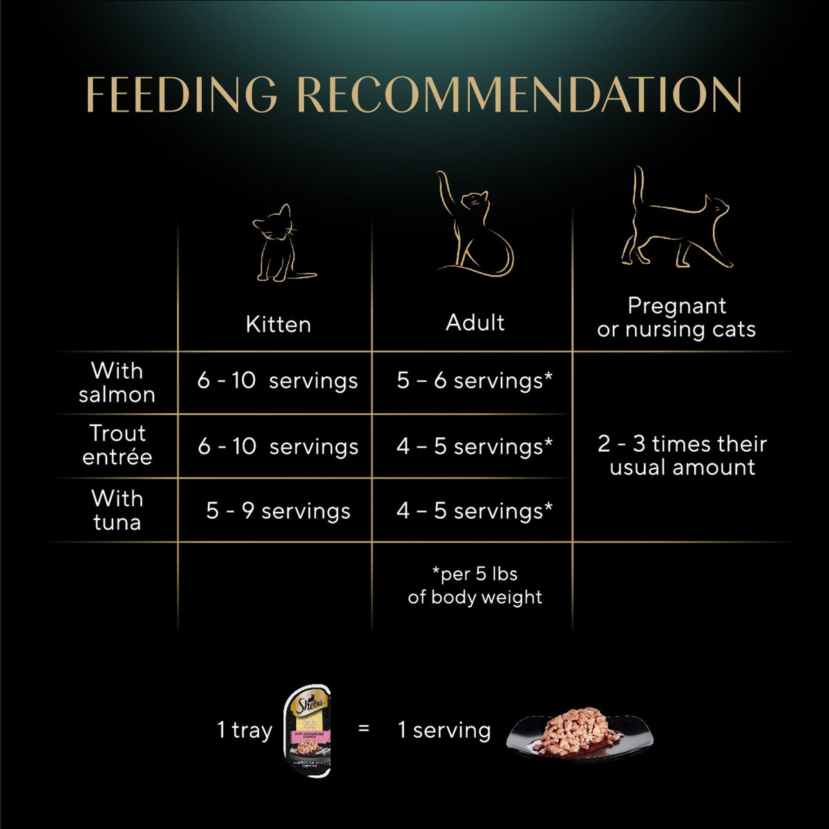 Sheba Perfect Portions Cuts Wet Cat Food, Salmon & Tuna, 2.6 oz, 12 ct, 2pk