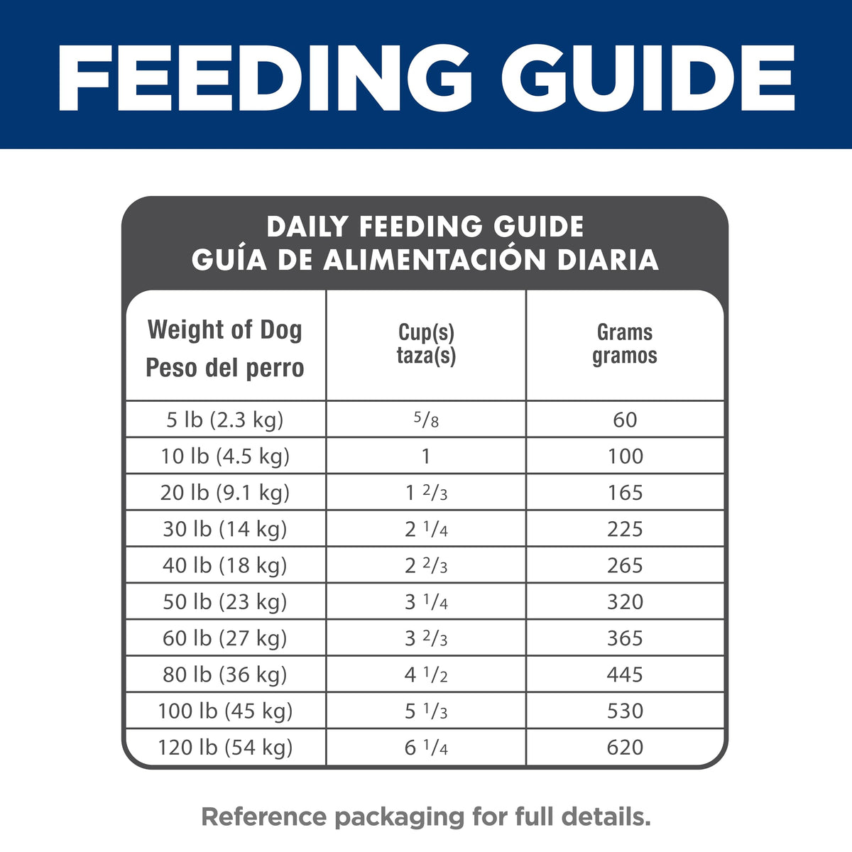 Hill's Science Diet Adult 1-6 Small Bites Dry Dog Food