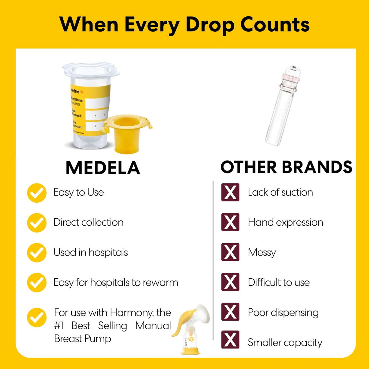 Medela Harmony Manual Breast Pump, On-the-Go, More Milk Output