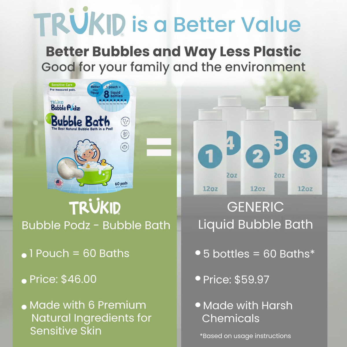 TruKid Bubble Podz Bubble Bath for Kids,