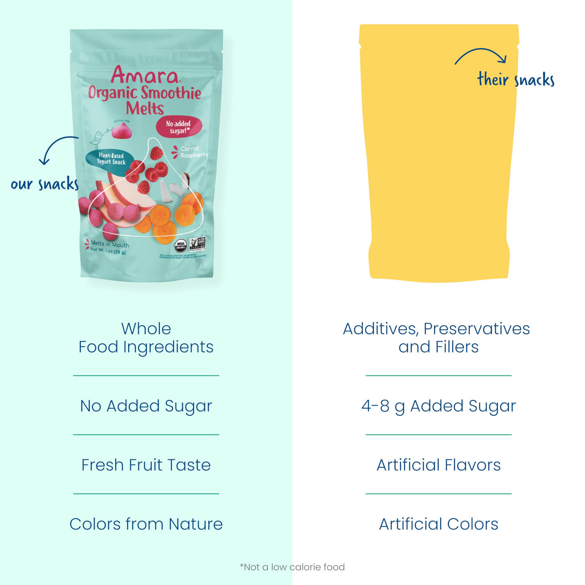 Amara Smoothie Melts - Best Sellers Variety Pack - Baby Snacks Made With Fruits and Vegetables - Healthy Toddler Snacks For Your Kids Lunch Box - Organic Plant Based Yogurt Melts - 6 Packs