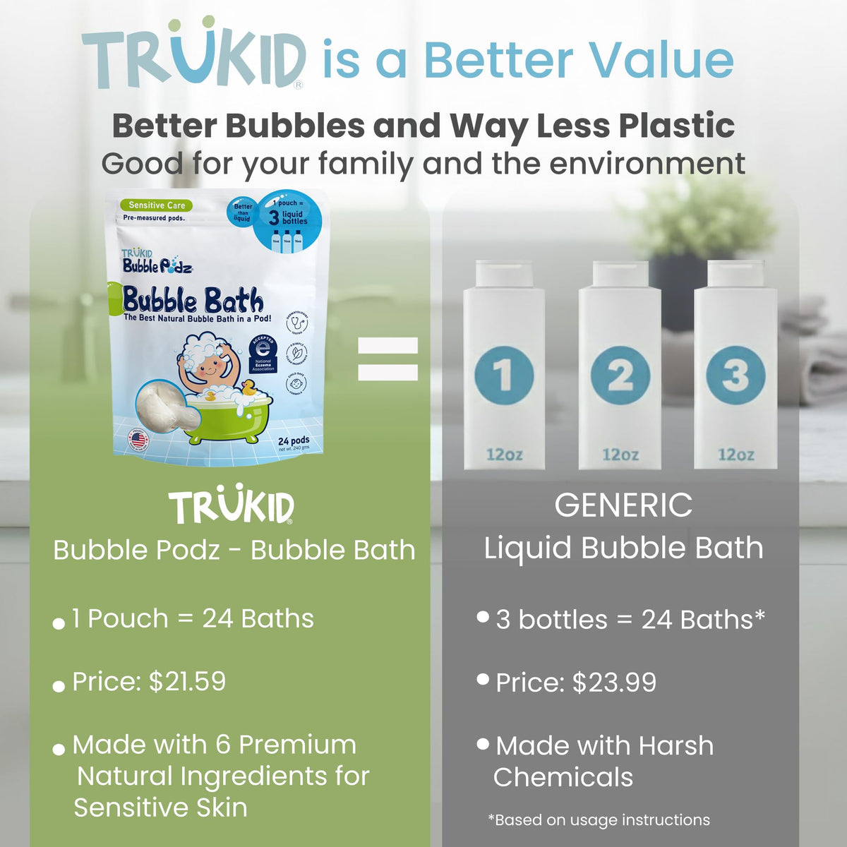 TruKid Bubble Podz Bubble Bath for Kids,