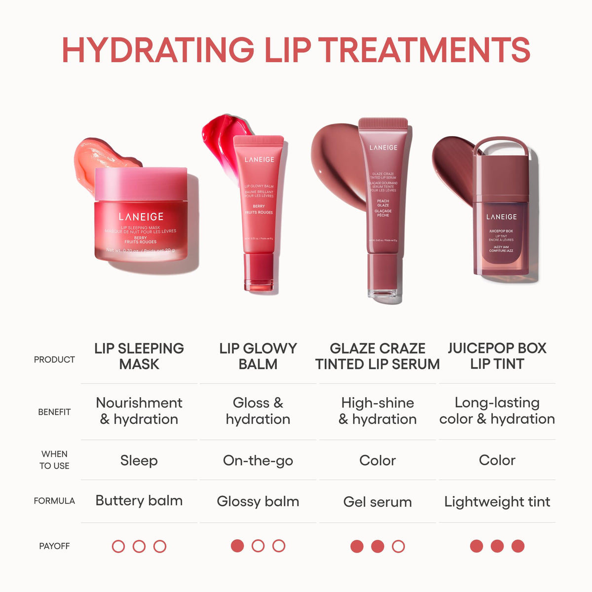 LANEIGE Glaze Craze Tinted Lip Serum with Plumping Polypeptides Father Jim Norris notebooks