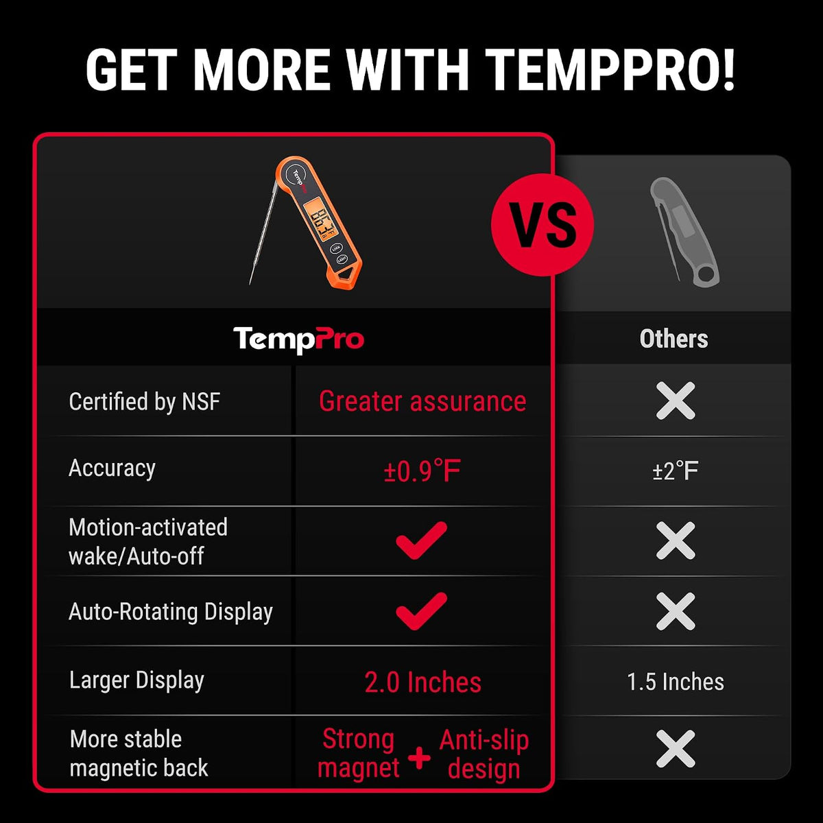 TempPro TempSwift 1 Sec Instant Read Meat Thermometer Digital Father Jim Norris notebooks