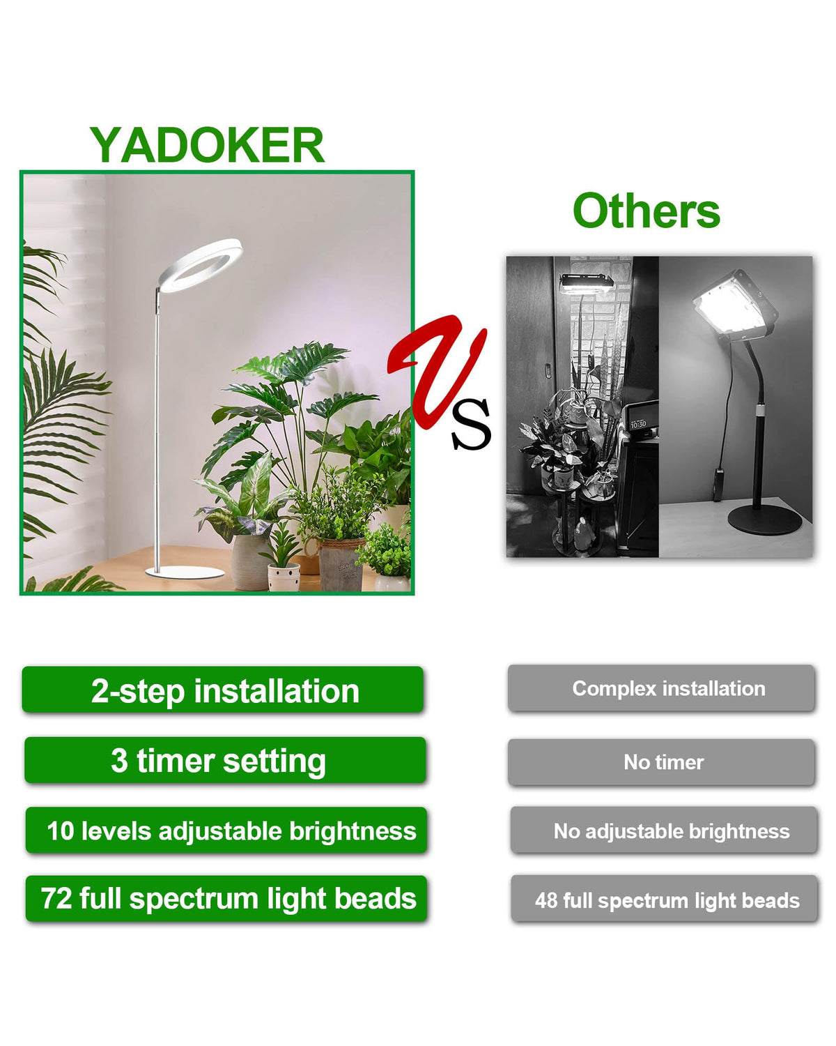 Yadoker 144 LEDs Full Spectrum Plant Grow Light for Indoor Plants,Height Adjustable, 6.3" Aluminum Housing,Automatic Timer with 8/12/16 Hours,10-Level Brightness,Black Plant Light with Base,2 Pack Father Jim Norris notebooks