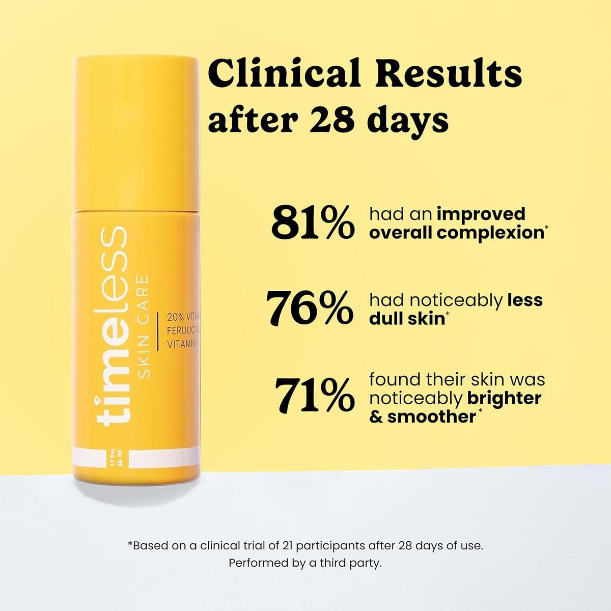 Timeless 20% Vitamin C + E Ferulic Acid Serum, Antioxidant, 28 Pouches Father Jim Norris notebooks