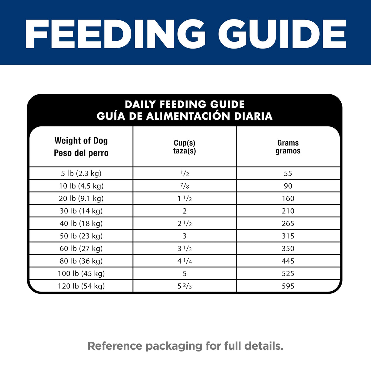 Hill's Science Diet Sensitive Stomach & Skin Dry Dog Food