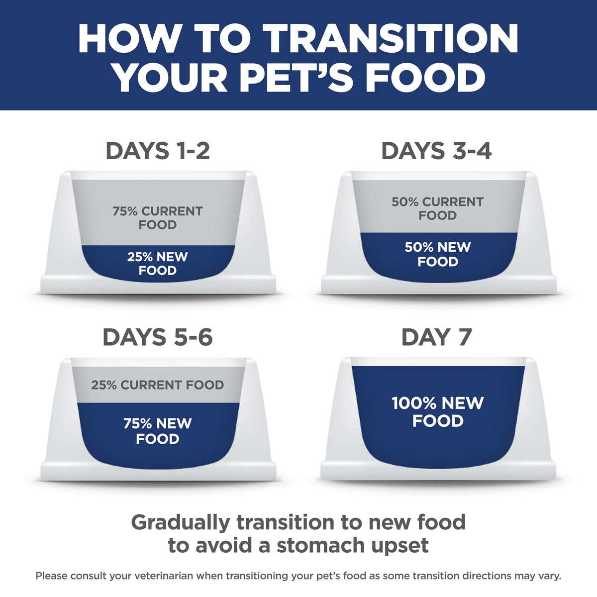 Hill's Science Diet Sensitive Stomach & Skin Dry Dog Food