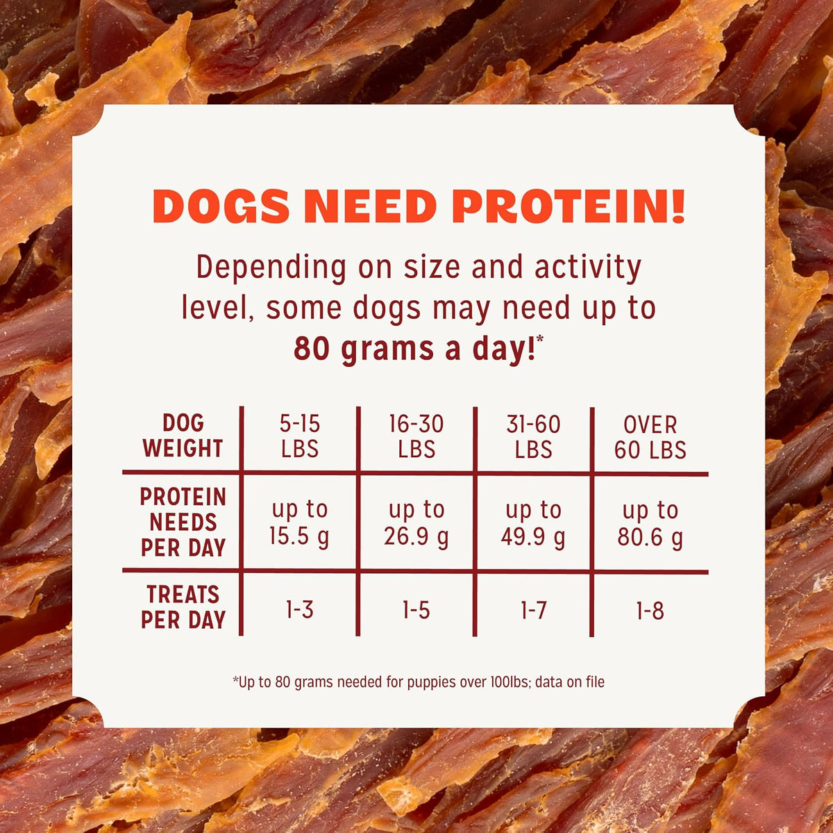 Pur Luv Dog Treats, Chicken Jerky Dog Treat with Real Chicken Breast, 16 oz Father Jim Norris notebooks