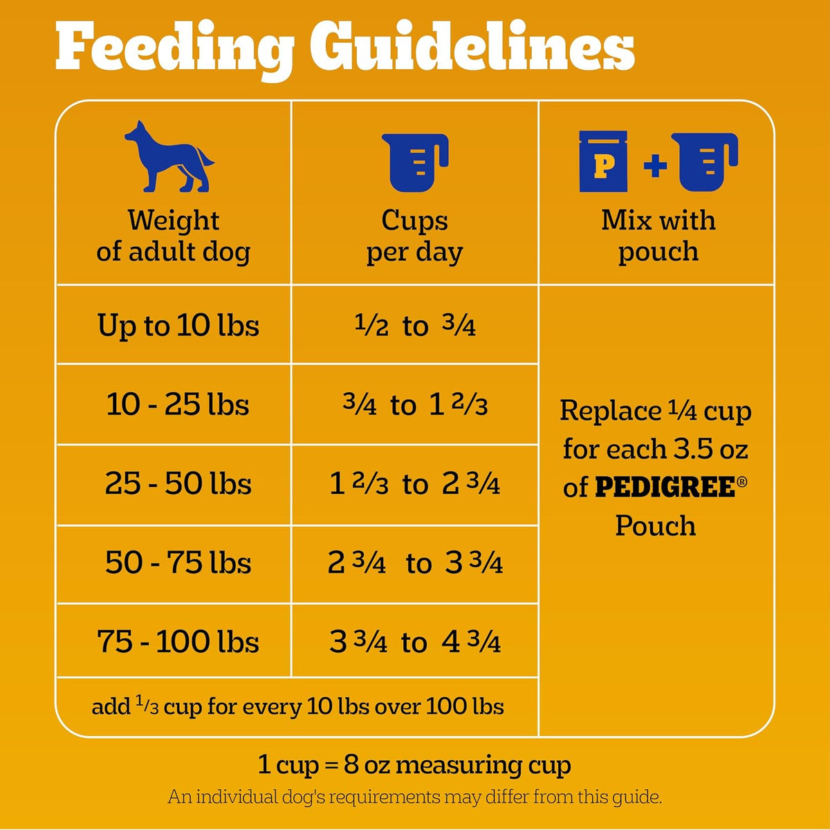 Pedigree Adult Complete Nutrition Dry Dog Food, Steak & Vegetable, 18 lb