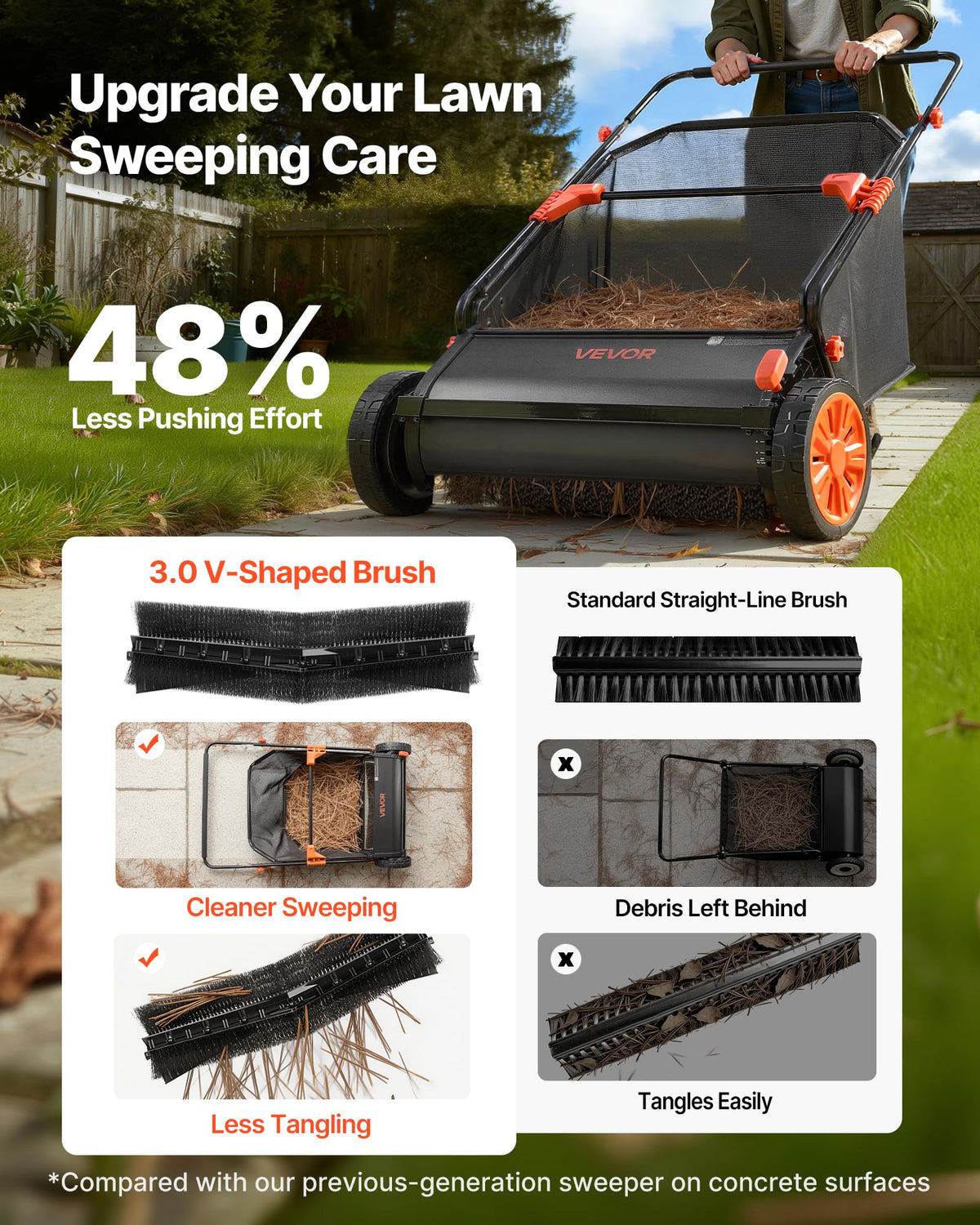 VEVOR Push Lawn Sweeper 26 in Leaf & Grass Collector 7 cu. ft. Hopper Bag Father Jim Norris notebooks