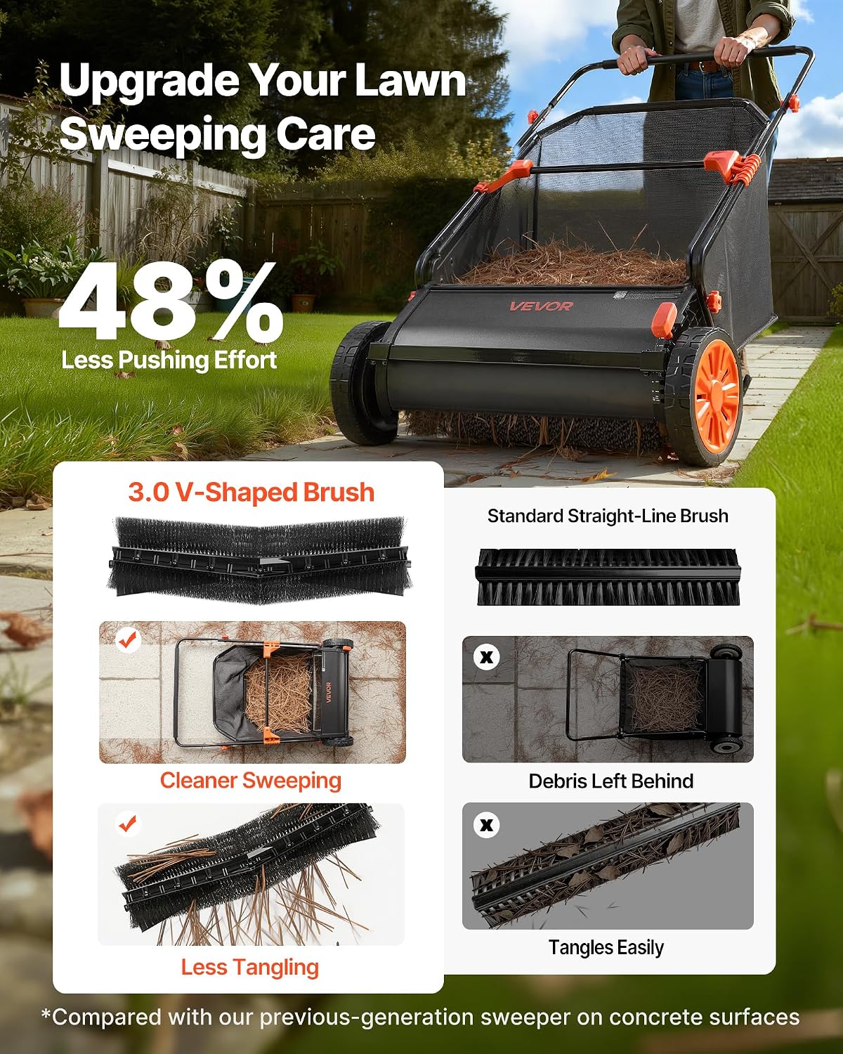 VEVOR Push Lawn Sweeper 26 in Leaf & Grass Collector 7 cu. ft. Hopper Bag Father Jim Norris notebooks