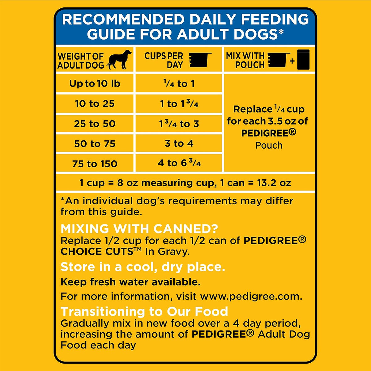 Pedigree Adult Complete Nutrition Dry Dog Food, Steak & Vegetable, 18 lb