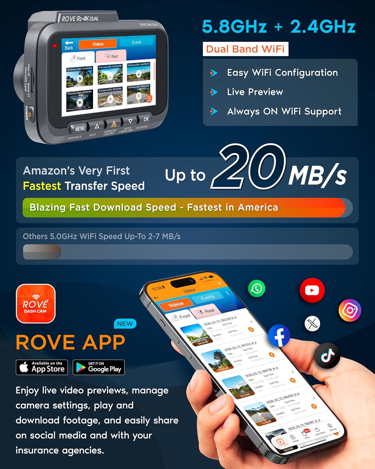 ROVE R2-4K Dual Dash Cam Front and Rear, STARVIS 2 Sensor, Free 128GB Card Father Jim Norris notebooks