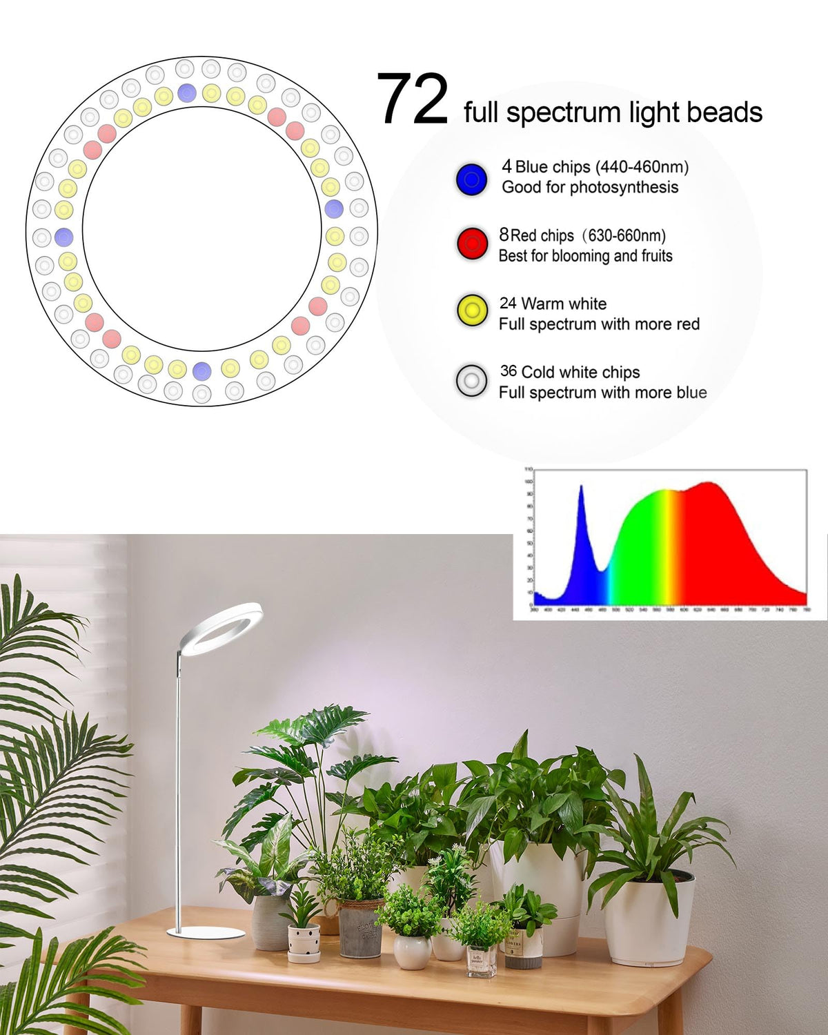 Yadoker 144 LEDs Full Spectrum Plant Grow Light for Indoor Plants,Height Adjustable, 6.3" Aluminum Housing,Automatic Timer with 8/12/16 Hours,10-Level Brightness,Black Plant Light with Base,2 Pack Father Jim Norris notebooks
