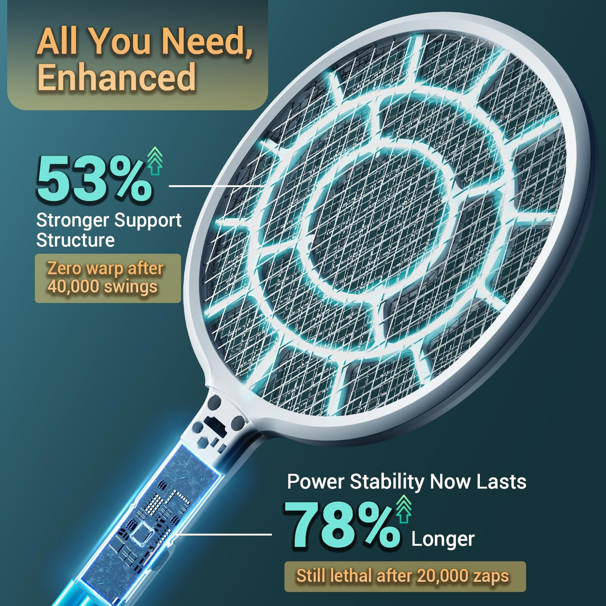 YsChois Electric Fly Swatter, Bug Zapper Companion, Mosquito Killer Racket | Gold Zone Voltage, Densest 3mm Mesh, Apple-Like Weight, AA Battery Operated (not incl) - Pro Swat Tips for Indoor & Outdoor Father Jim Norris notebooks