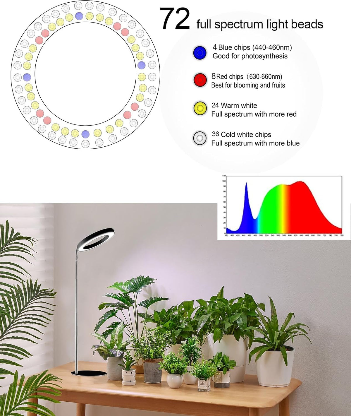 Yadoker 144 LEDs Full Spectrum Plant Grow Light for Indoor Plants,Height Adjustable, 6.3" Aluminum Housing,Automatic Timer with 8/12/16 Hours,10-Level Brightness,Black Plant Light with Base,2 Pack Father Jim Norris notebooks